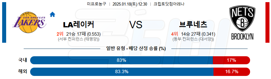 LA레이커스 브루클린 【 NBA 】분석 스포츠중계 20250118