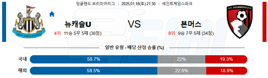 뉴캐슬 유나이티드 본머스 【 프리미어리그 】분석 스포츠중계 20250118