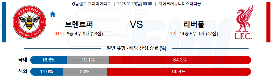 브렌트퍼드 FC 리버풀 【 프리미어리그 】분석 스포츠중계 20250119