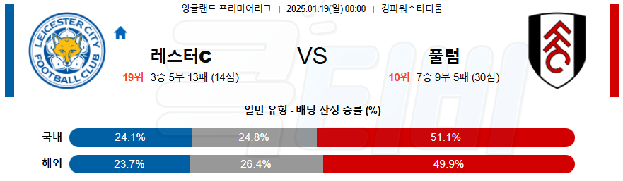 레스터 시티 풀럼 【 프리미어리그 】분석 스포츠중계 20250119