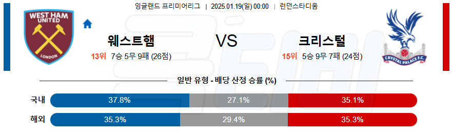 웨스트햄 크리스탈 팰리스 【 프리미어리그 】분석 스포츠중계 20250119