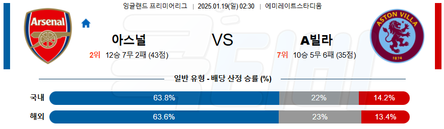 아스날 아스톤 빌라 【 프리미어리그 】분석 스포츠중계 20250119