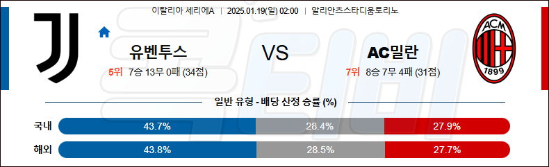 유벤투스 AC 밀란 【 라리가 】분석 스포츠중계 20250119