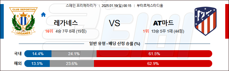 CD 레가네스 AT 마드리드 【 라리가 】분석 스포츠중계 20250119