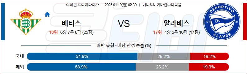 레알 베티스 알라베스 【 라리가 】분석 스포츠중계 20250119