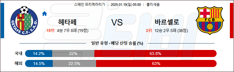 헤타페 CF 바르셀로나 【 라리가 】분석 스포츠중계 20250119