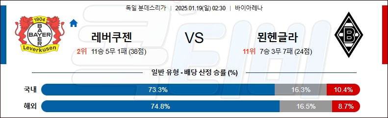 레버쿠젠 묀헨글라드바흐 【 분데스리가 】분석 스포츠중계 20250119