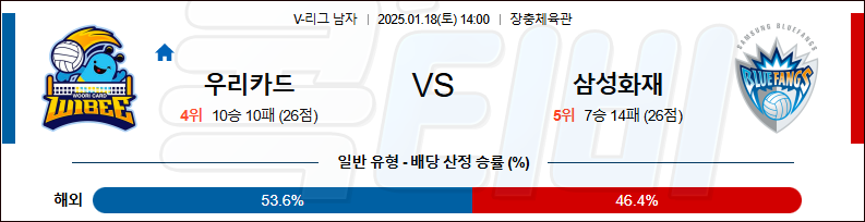 우리카드 삼성화재 【 V-리그 】분석 스포츠중계 20250118