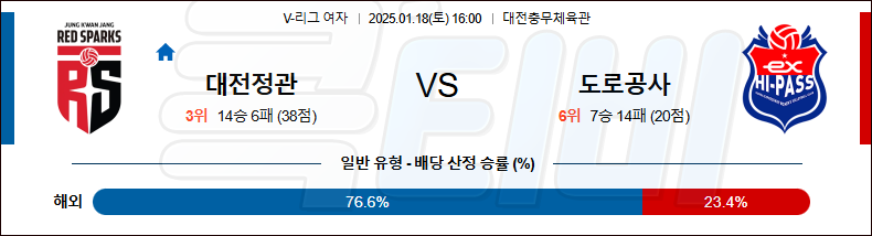 정관장 한국도로공사 【 V-리그(여) 】분석 스포츠중계 20250118