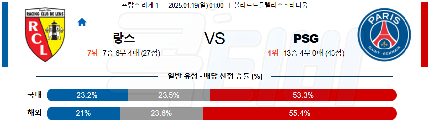 RC 랑스 파리 생제르맹 【 리그앙 】분석 스포츠중계 20250119
