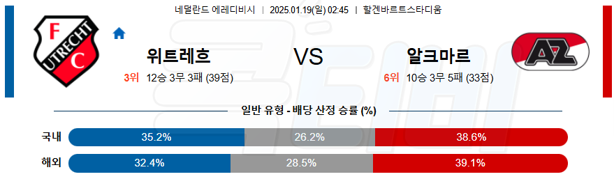 FC 위트레흐트 AZ 알크마르 【 에레디비지에 】분석 스포츠중계 20250119