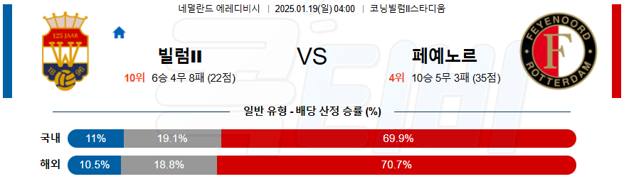 빌럼 페예노르트 【 에레디비지에 】분석 스포츠중계 20250119