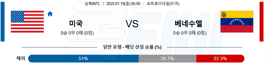 미국 베네수엘라 【 남미축구INTL 】분석 스포츠중계 20250119