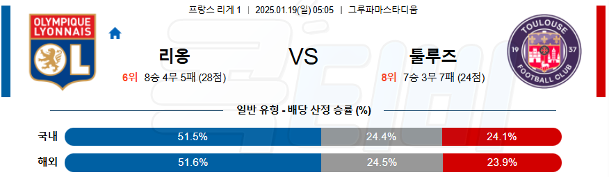 올랭피크 리옹 툴루즈 FC 【 리그앙 】분석 스포츠중계 20250119