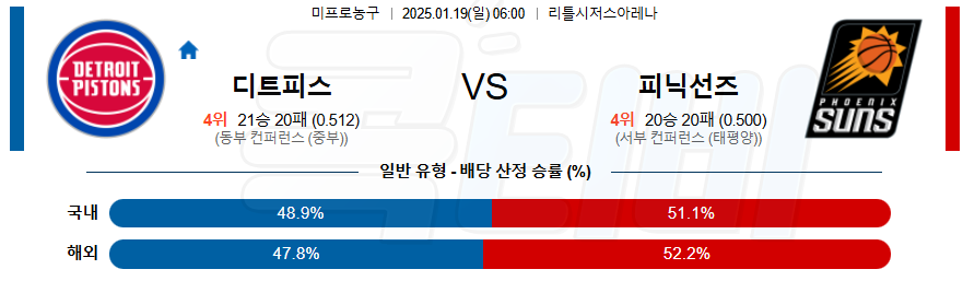 디트로이트 피닉스선즈 【 NBA 】분석 스포츠중계 20250119