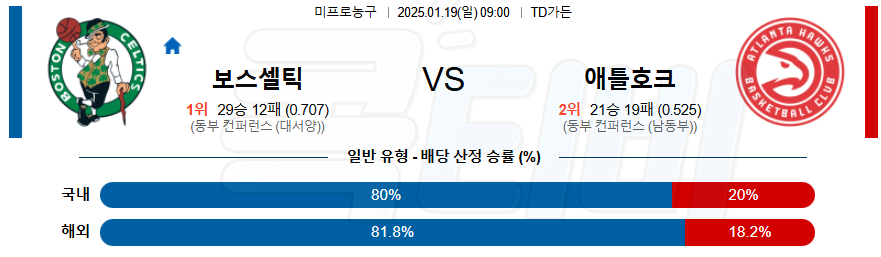 보스턴 애틀란타 호크스 【 NBA 】분석 스포츠중계 20250119