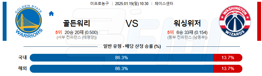 골든스테이트 워싱턴 위저즈 【 NBA 】분석 스포츠중계 20250119