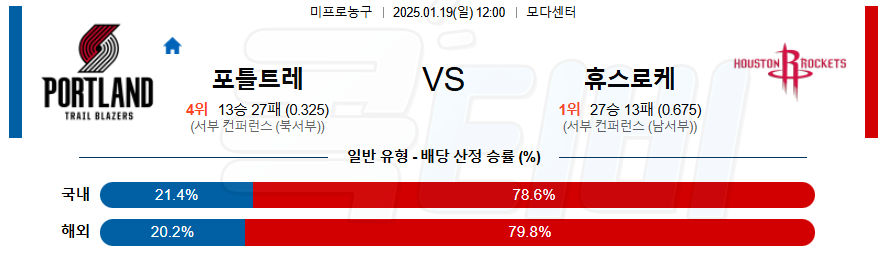 포틀랜드 휴스턴 로키츠 【 NBA 】분석 스포츠중계 20250119