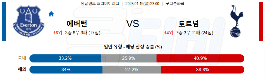 에버턴 토트넘 홋스퍼 【 프리미어리그 】분석 스포츠중계 20250119