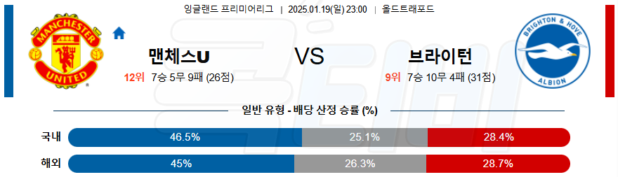 맨체스터 유나이티드 브라이턴 【 프리미어리그 】분석 스포츠중계 20250119