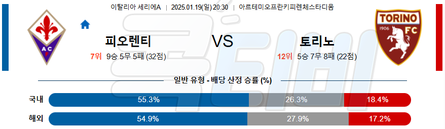 ACF 피오렌티나 토리노 FC 【 세리에A 】분석 스포츠중계 20250119