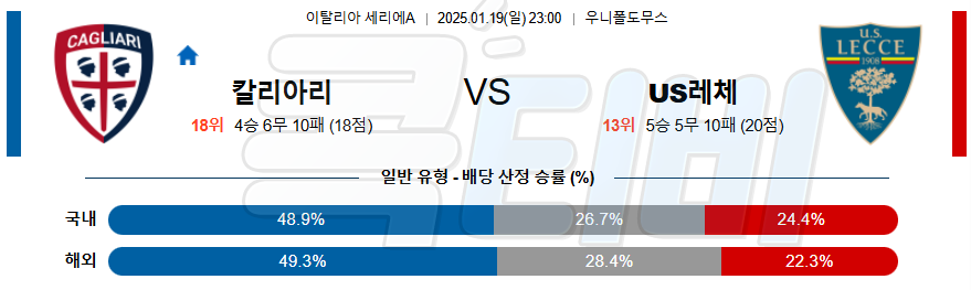 칼리아리 칼초 US 레체 【 세리에A 】분석 스포츠중계 20250119