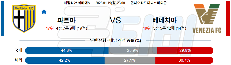 파르마 칼초 베네치아 FC 【 세리에A 】분석 스포츠중계 20250119