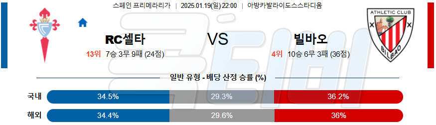 셀타비고 아틀레틱 빌바오 【 라리가 】분석 스포츠중계 20250119