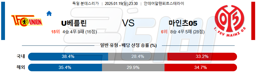 우니온베를린 마인츠 【 분데스리가 】분석 스포츠중계 20250119