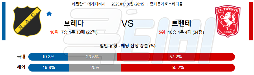 NAC 브레다 트벤테 【 에레디비지에 】분석 스포츠중계 20250119