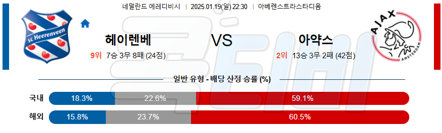 헤이렌베인 AFC 아약스 【 에레디비지에 】분석 스포츠중계 20250119