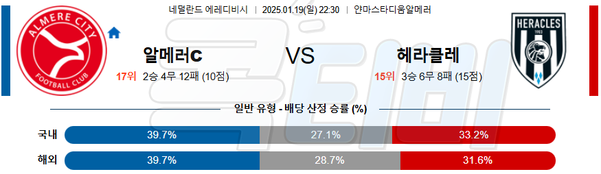 알메러 시티FC 헤라클레스 알멜로 【 에레디비지에 】분석 스포츠중계 20250119