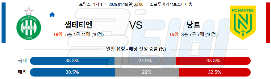 생테티엔 FC 낭트 【 리그앙 】분석 스포츠중계 20250119