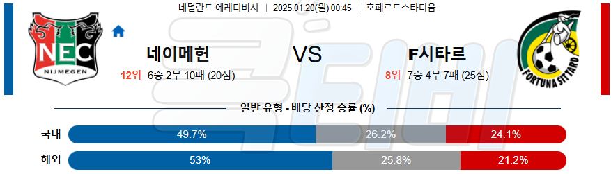 NEC 네이메헌 SC 포르투나 시타르트 【 에레디비지에 】분석 스포츠중계 20250120