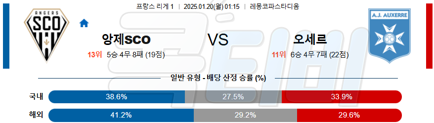 앙제 SCO AJ 오세르 【 리그앙 】분석 스포츠중계 20250120