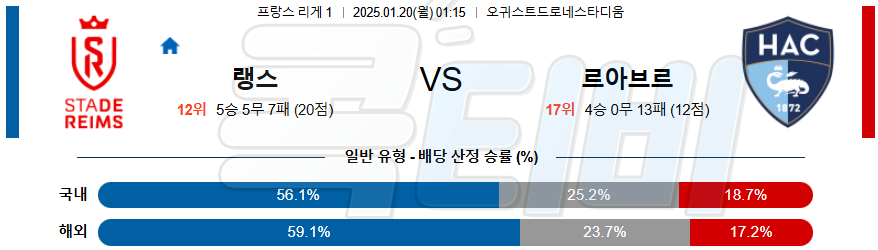 스타드 드 랭스 르아브르 AC 【 리그앙 】분석 스포츠중계 20250120