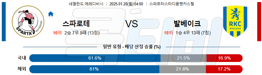 스파르타 로테르담 RKC 발베이크 【 에레디비지에 】분석 스포츠중계 20250120