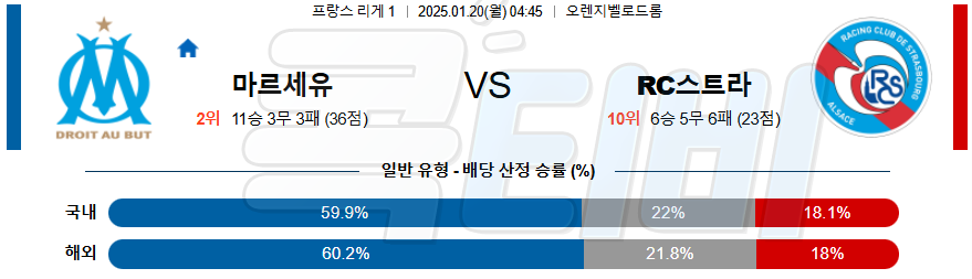 올림피크 마르세유 RC 스트라스부르 【 리그앙 】분석 스포츠중계 20250120