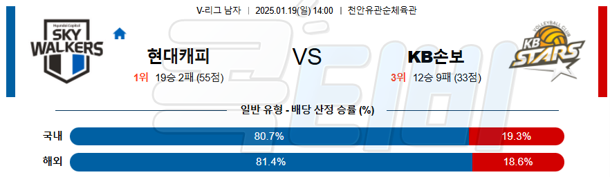 현대캐피탈 KB손해보험 【 V-리그 】분석 스포츠중계 20250119