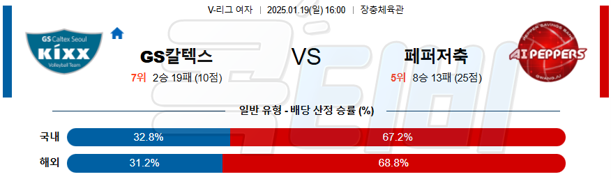 GS칼텍스 페퍼저축은행 【 V-리그(여) 】분석 스포츠중계 20250119