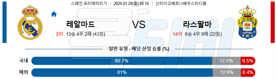 레알 마드리드 라스팔마스 【 라리가 】분석 스포츠중계 20250120