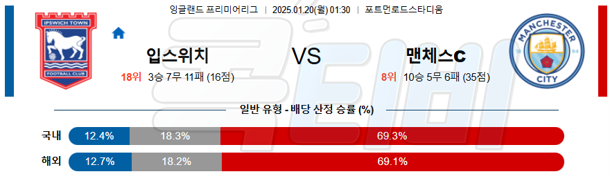 입스위치 맨체스터 시티 【 프리미어리그 】분석 스포츠중계 20250120