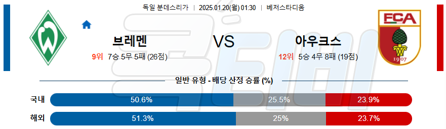 베르더 브레멘 아우크스부르크 【 분데스리가 】분석 스포츠중계 20250120