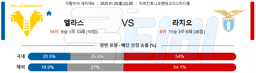 엘라스 베로나 SS 라치오 【 세리에A 】분석 스포츠중계 20250120