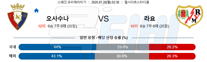 CA 오사수나 라요 바예카노 【 라리가 】분석 스포츠중계 20250120