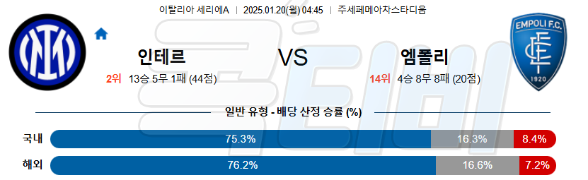 인터 밀란 엠폴리 【 세리에A 】분석 스포츠중계 20250120