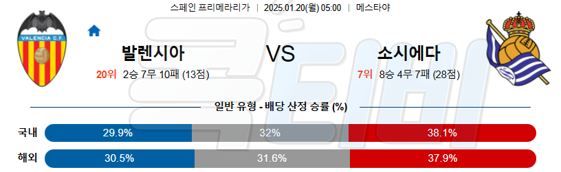 발렌시아 레알 소시에다드 【 라리가 】분석 스포츠중계 20250120