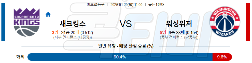 새크라멘토 워싱턴 위저즈 【 NBA 】분석 스포츠중계 20250120