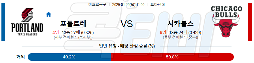 포틀랜드 시카고 불스 【 NBA 】분석 스포츠중계 20250120