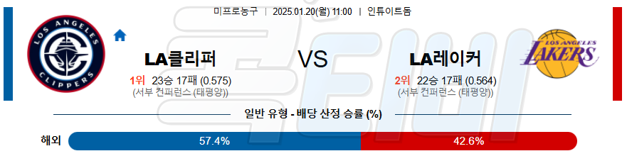 LA클리퍼스 LA레이커스 【 NBA 】분석 스포츠중계 20250120